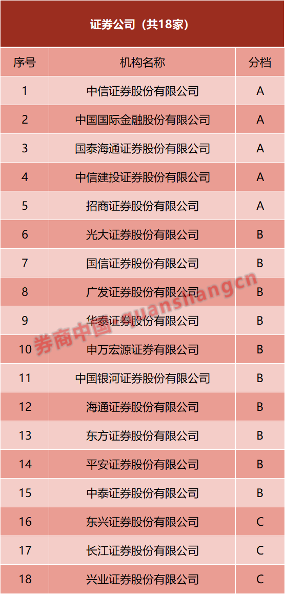 交易商协会:加强银行间债市发行承销规范 不得以“返费”等手段扭曲市场价格