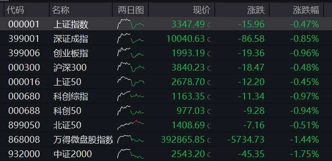 网络游戏概念持续走强 冰川网络涨逾8%