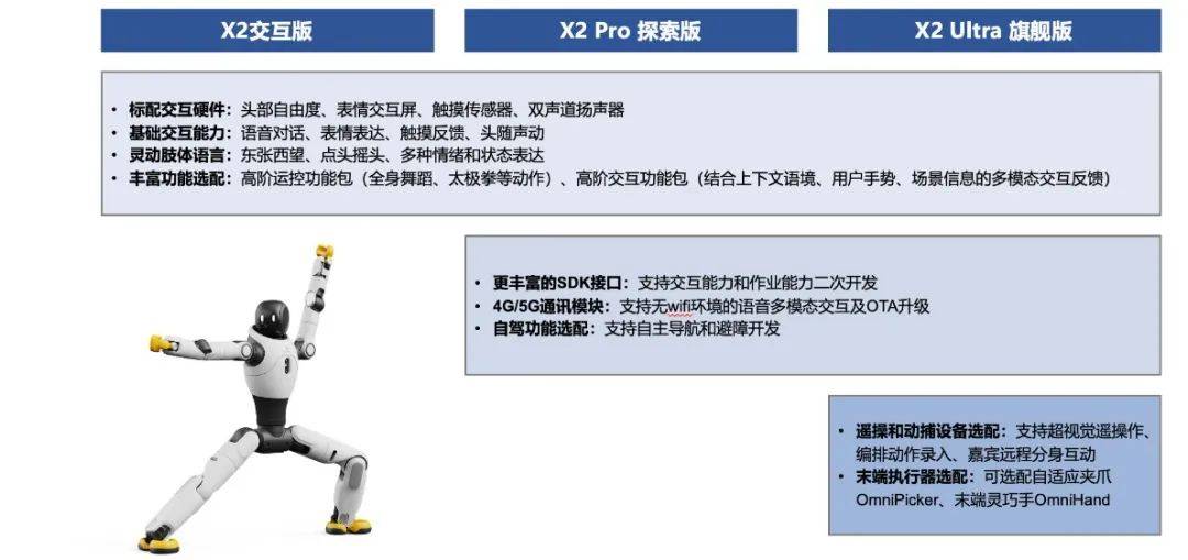 智元机器人、大丰实业成立硅基方舟机器人公司