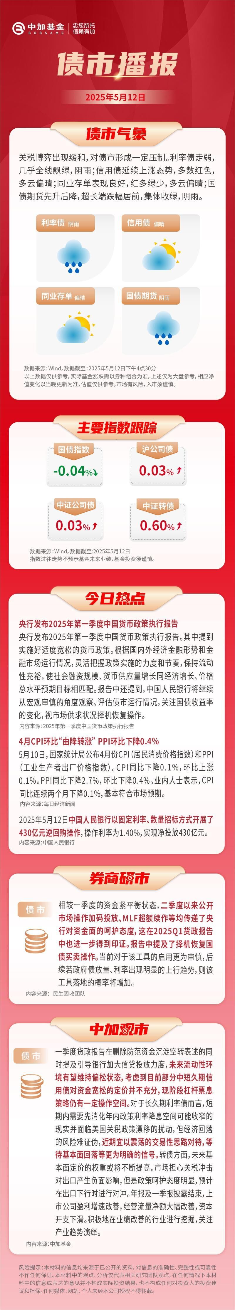 债市利好因素增多,节奏可能向利率债行情切换
