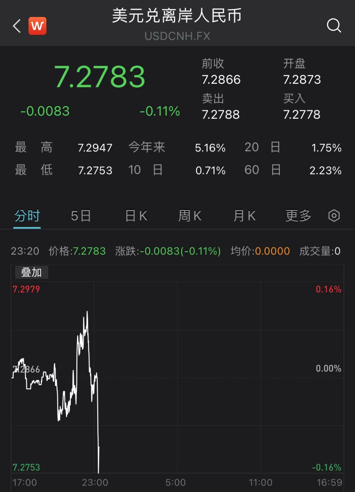 央行将于6月18日在港发行300亿元央票 离岸央票余额今年有望进一步提高