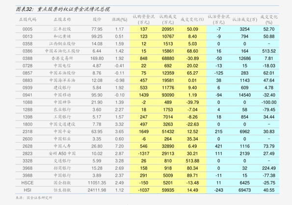 乐观情绪持续,非银单周增配信用债875亿