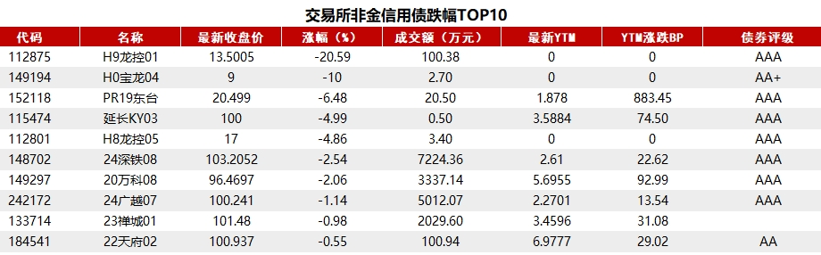 债市收盘| 消息面刺激,债市大涨