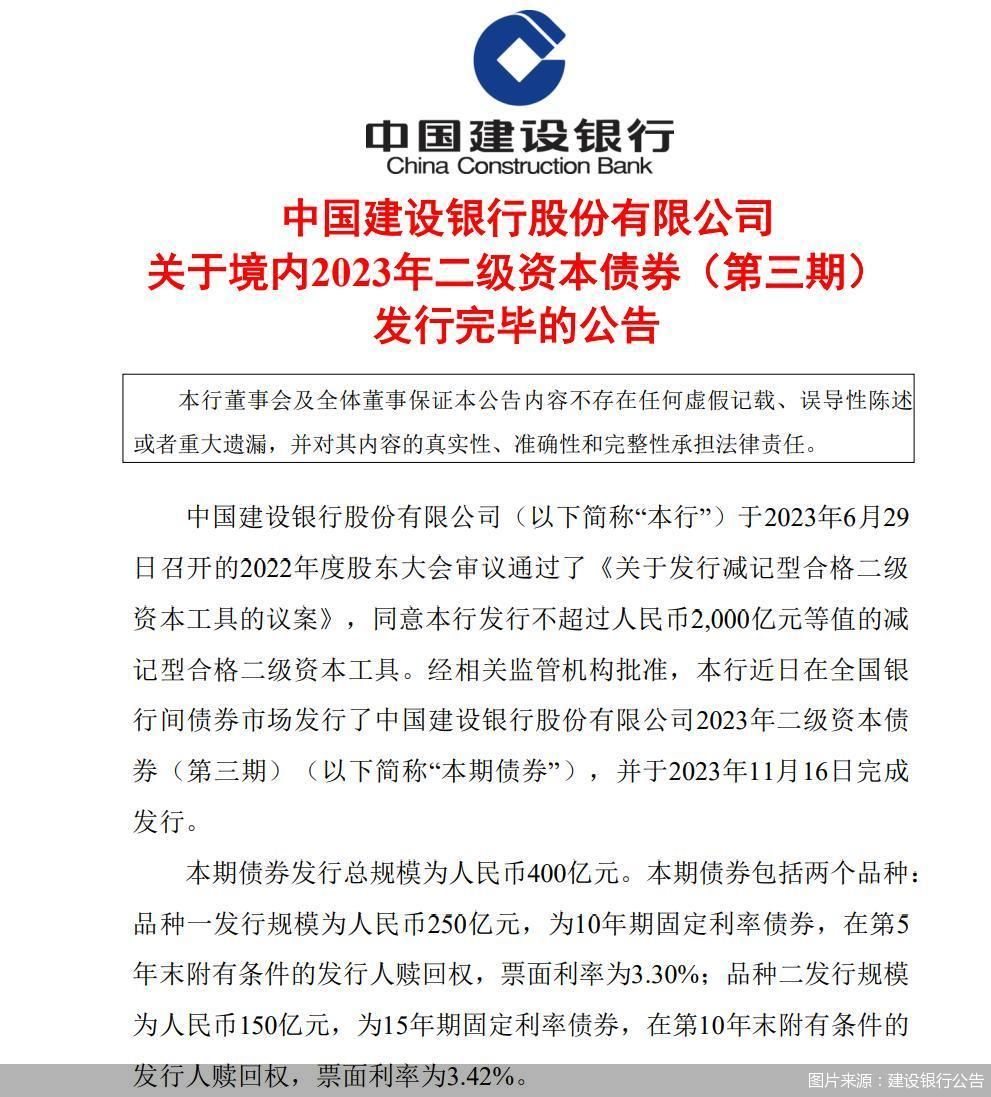 北京住总完成发行10亿元公司债,利率2.10%