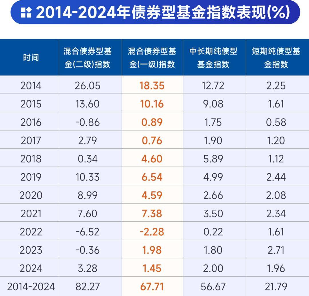 20年期日本国债收益率下跌1.5个基点