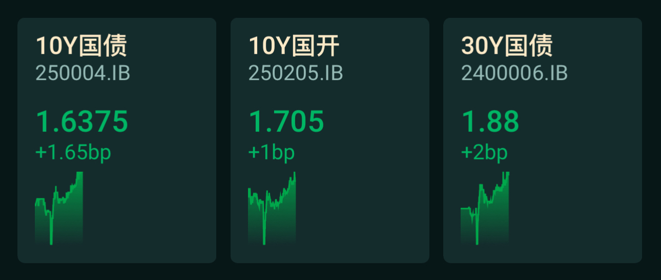 两则“小作文”扰动债市,收益率大幅下行后反弹