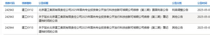 对话中诚信国际:陆家嘴论坛提及的“科技创新债券风险分担工具”是什么?对科创债有何影响?