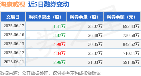海康威视6月17日大宗交易成交500.20万元