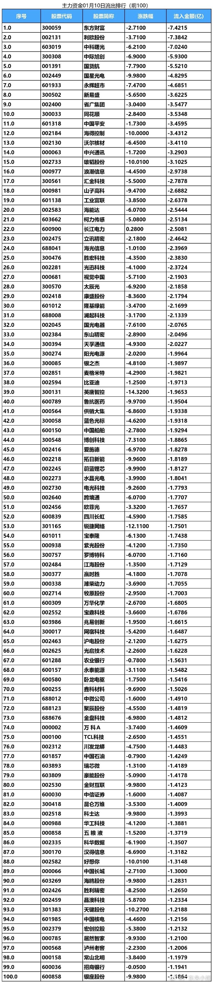 美容护理行业资金流出榜:水羊股份、华业香料等净流出资金居前