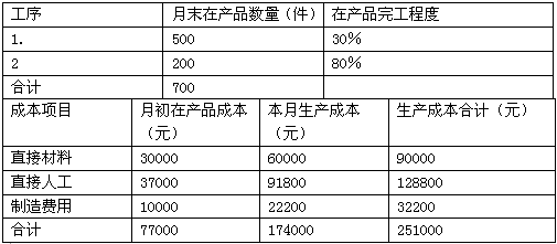 温州宏丰:稀土在公司整体原材料成本构成中占比较小