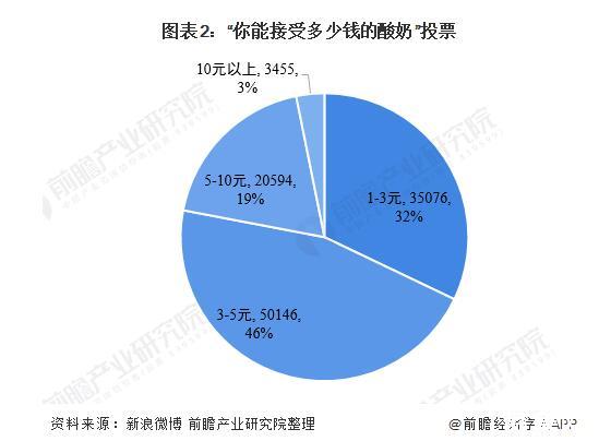 温州宏丰:稀土在公司整体原材料成本构成中占比较小