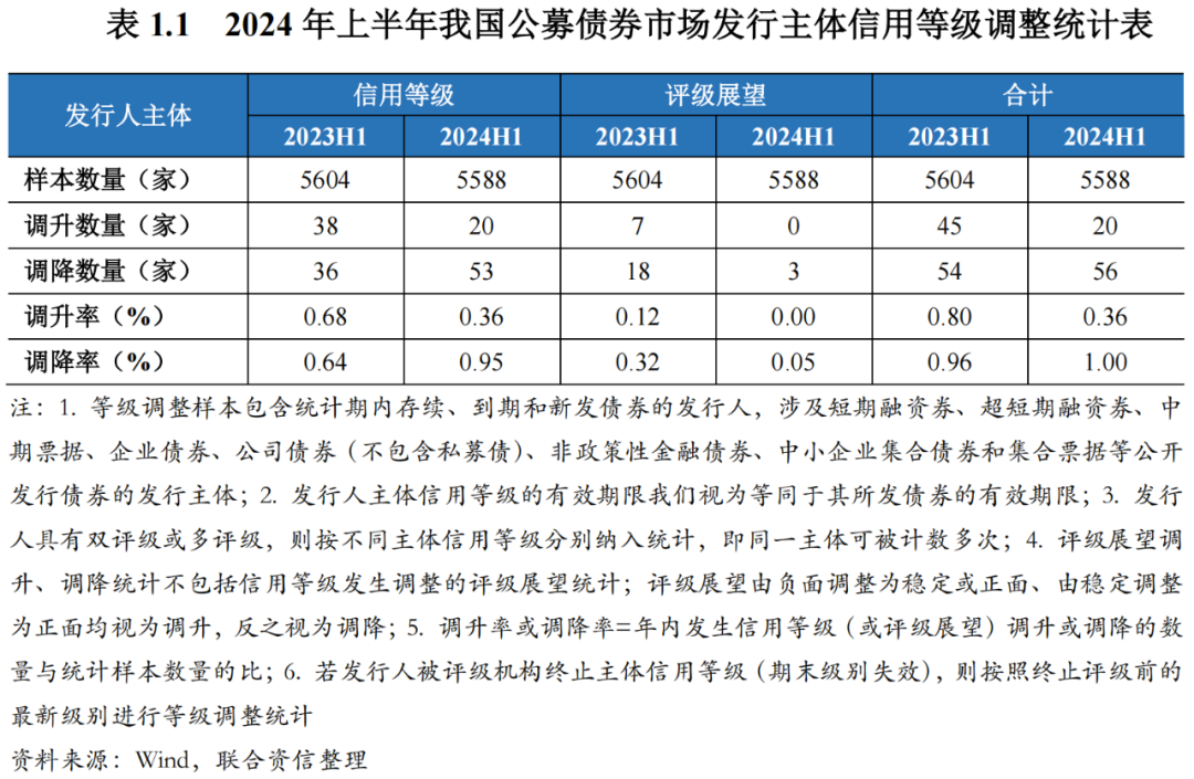 多只可转债信用评级被下调