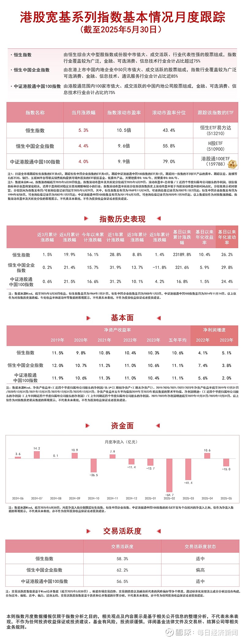 南向资金今日净买入12.42亿港元,连续16日净买入