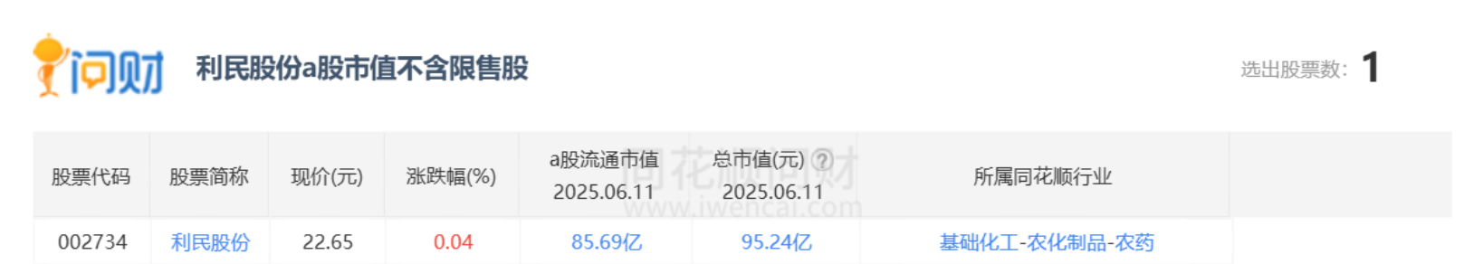 利民股份6月19日龙虎榜数据