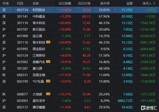 利民股份6月19日龙虎榜数据