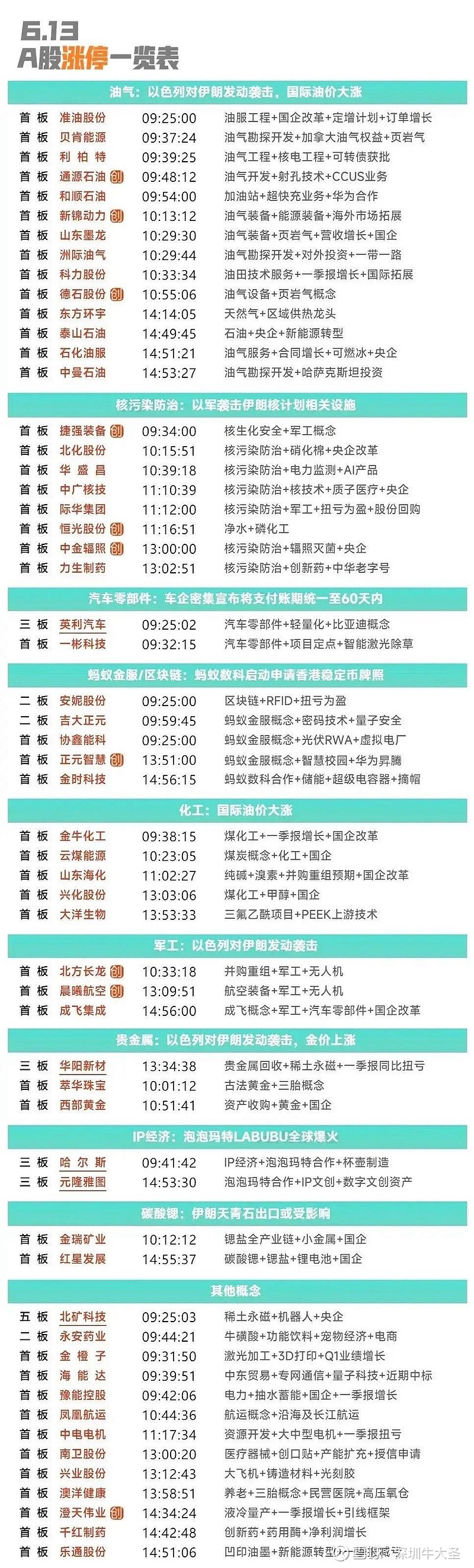 永安药业龙虎榜数据(6月19日)