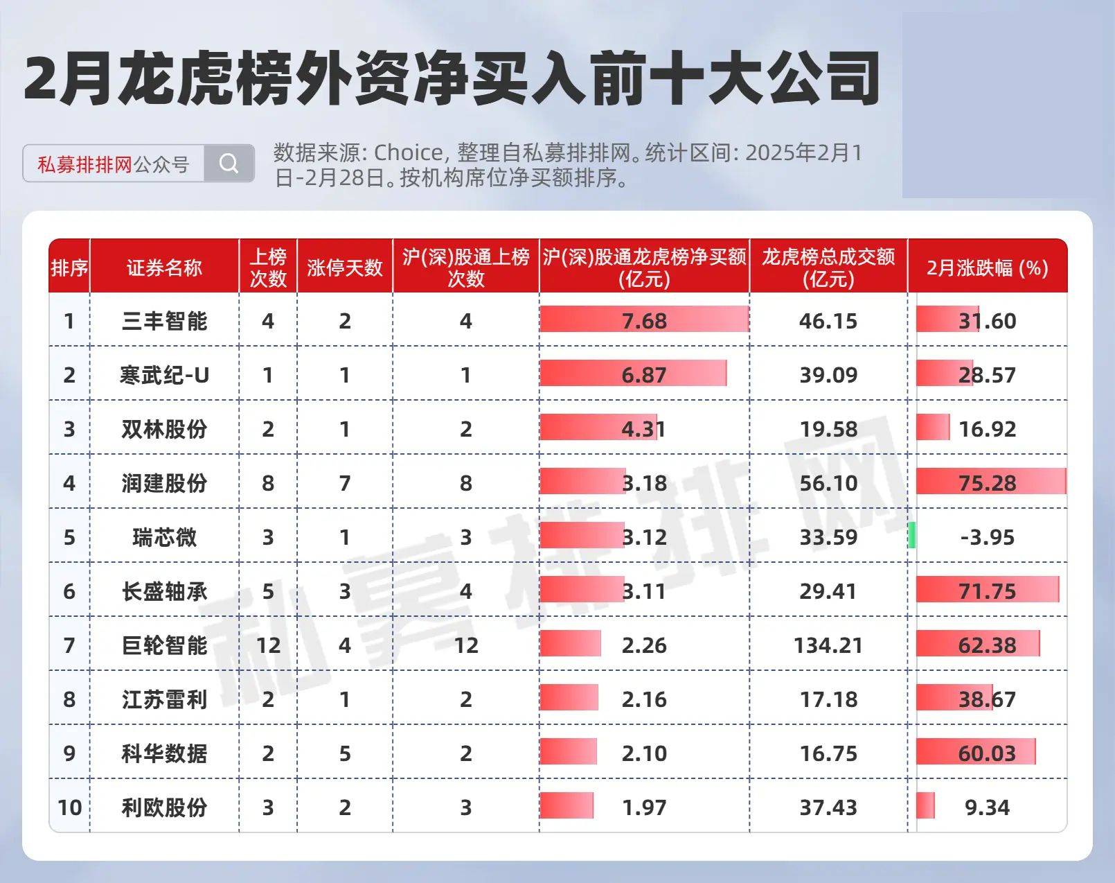 永安药业龙虎榜数据(6月19日)
