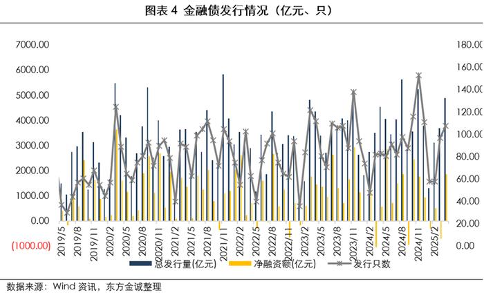 债市早参6月20日|5年期大额存单利率“超速”俯冲;多个科创债风险分担工具项目落地