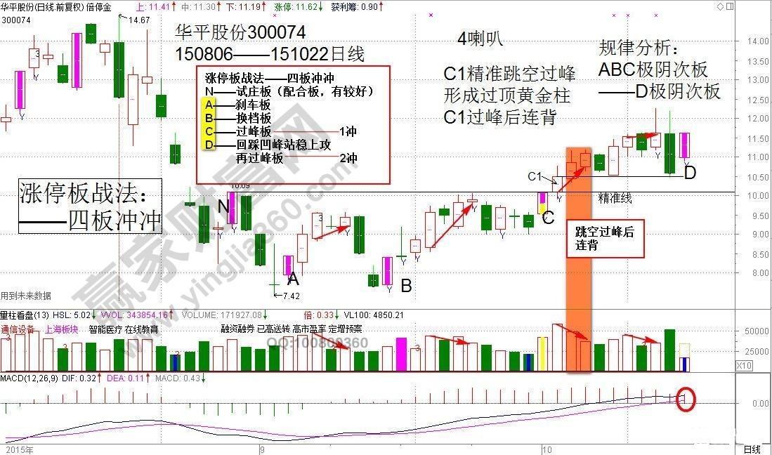 五天四板华阳新材:公司股价累计涨幅已显著偏离行业整体水平 存在非理性炒作风险