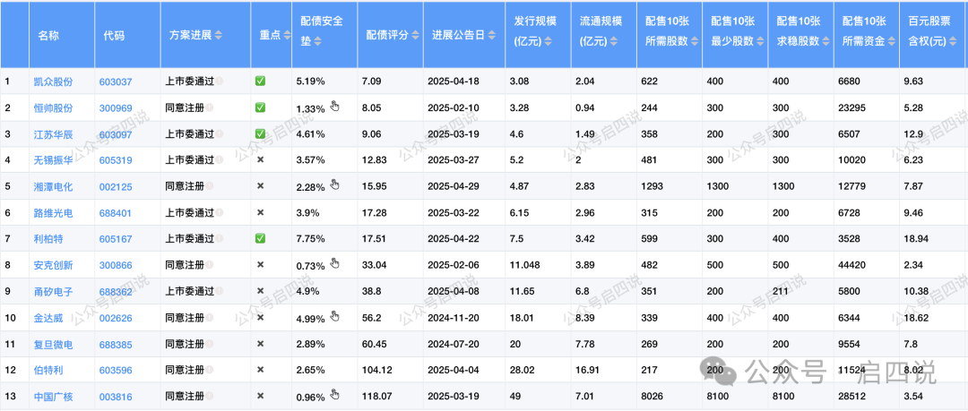 下修利好有限 蓝帆转债开盘小幅上行