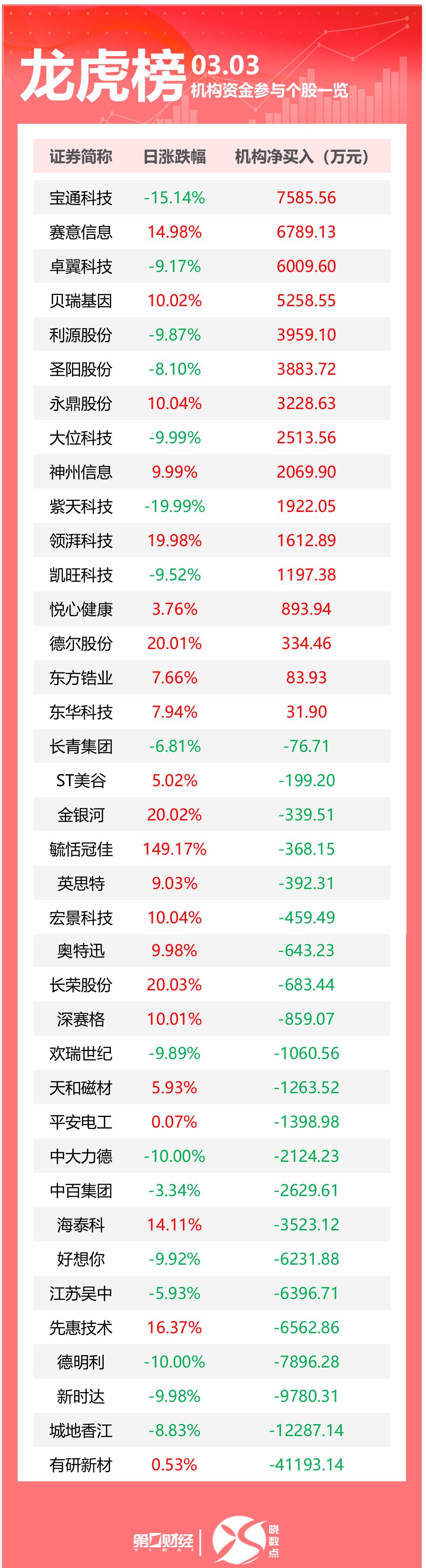 科恒股份6月20日龙虎榜数据