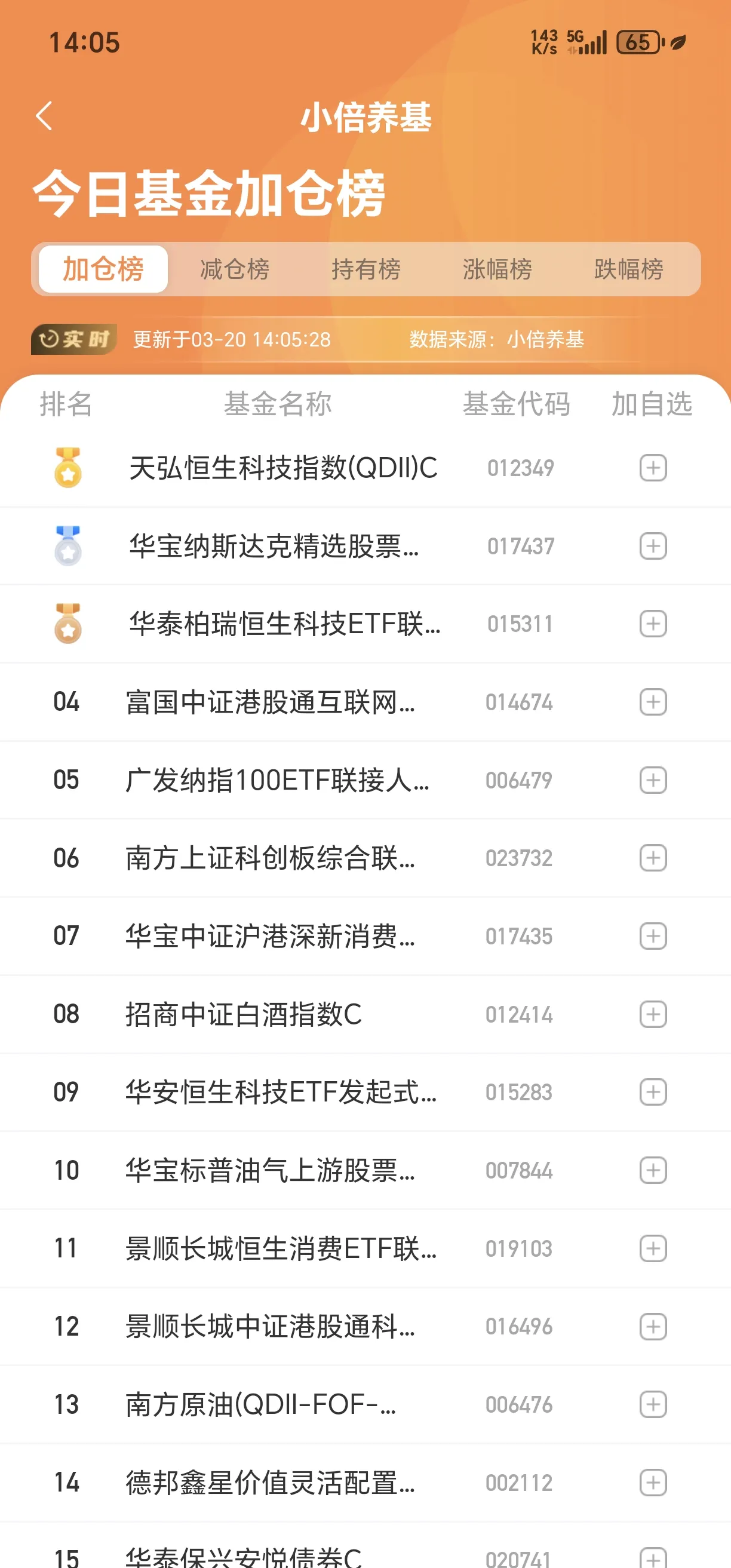易实精密换手率25.59%,龙虎榜上榜营业部合计净卖出307.06万元