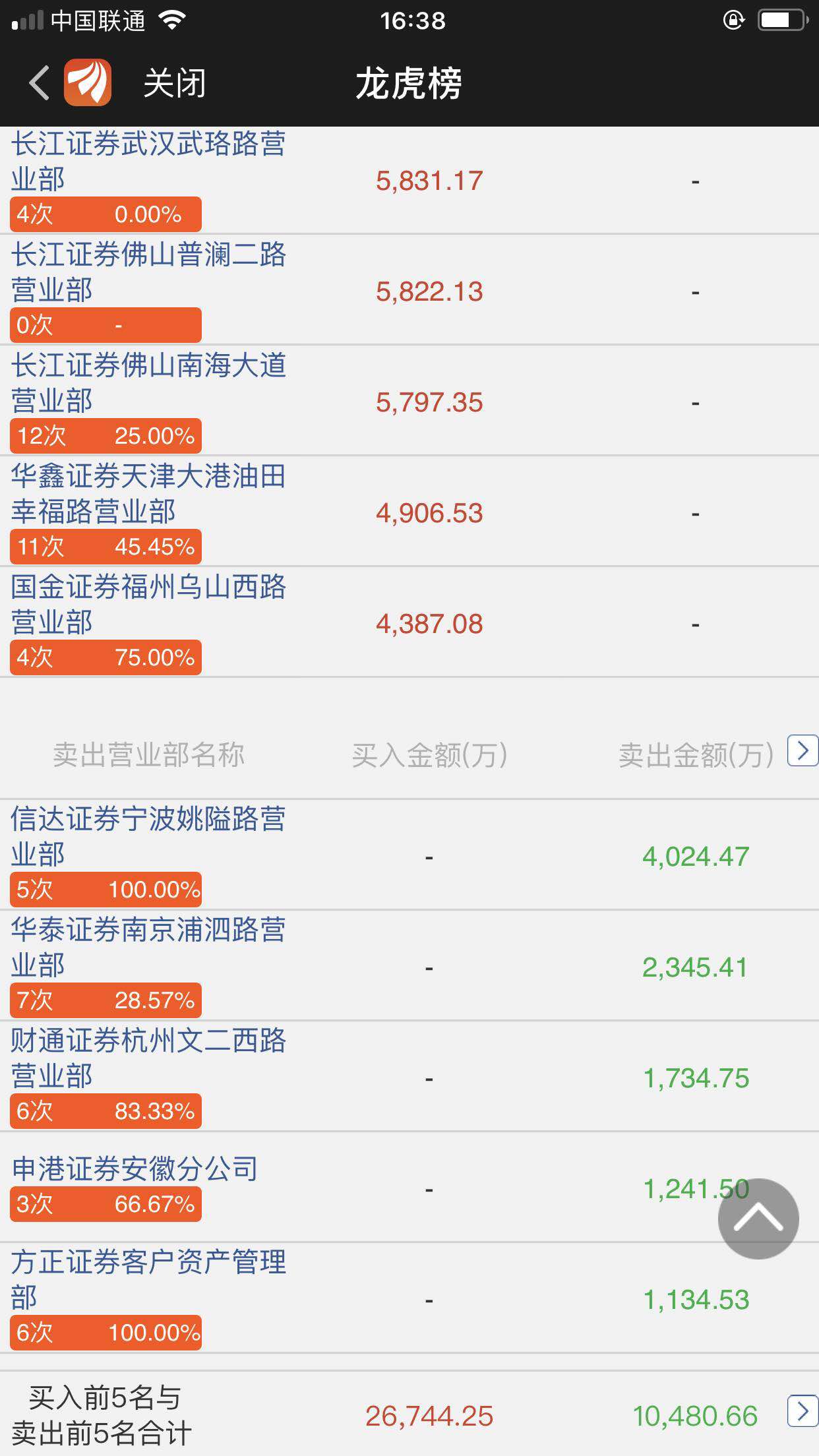 南华期货龙虎榜数据（6月20日）