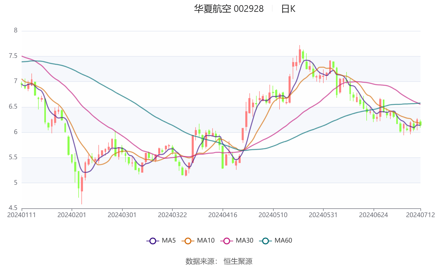 宁波华翔:因欧洲业务剥离 上半年预计亏损2.73亿元―3.69亿元