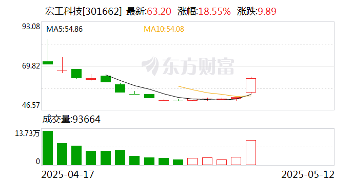圣诺生物龙虎榜:营业部净卖出1811.98万元