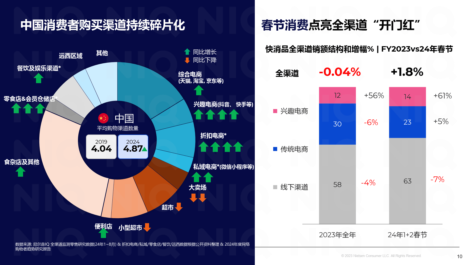 银河证券:关注食品饮料行业新品类与新渠道带来的投资机会