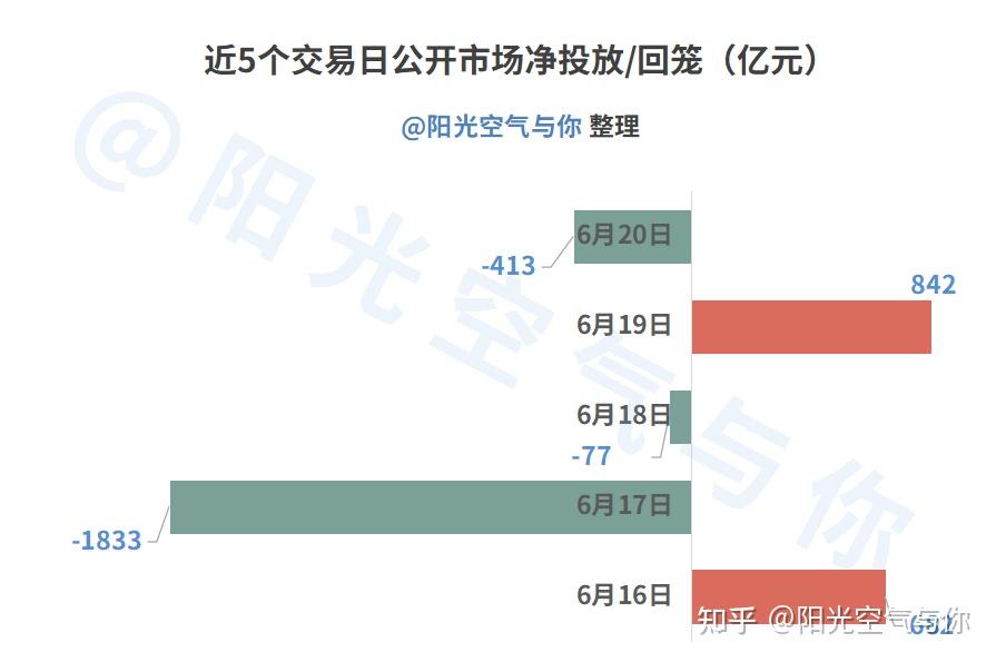 债市日报:6月23日