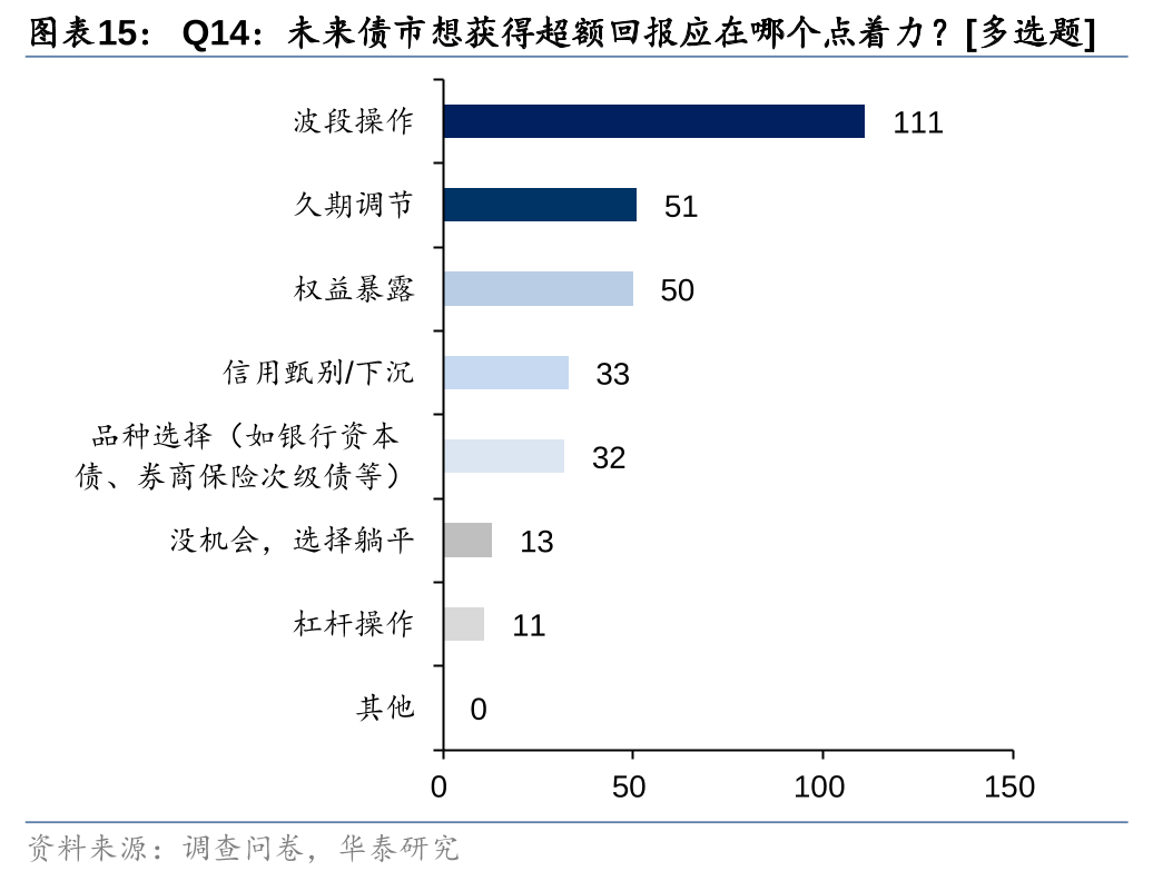债市收盘|1000亿元国库现金定存今日到期,10年国债收益率振幅不足1bp