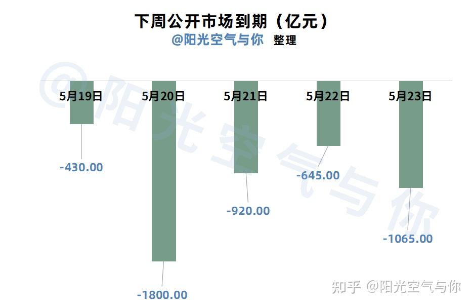 债市收盘|1000亿元国库现金定存今日到期,10年国债收益率振幅不足1bp