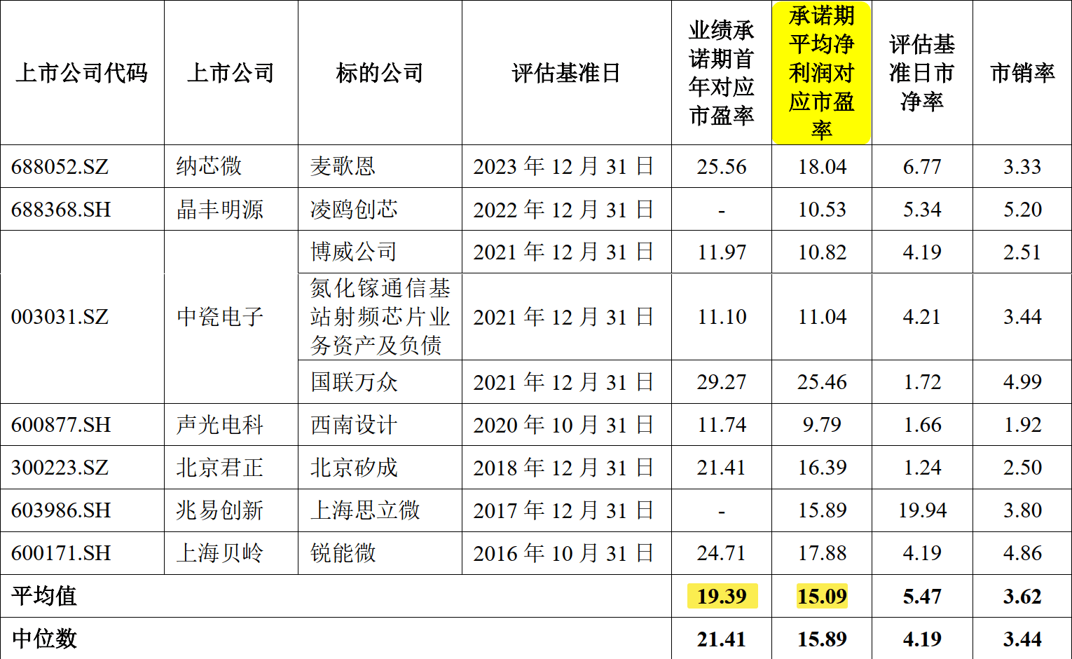 晶合集成、广钢气体等新设创芯投资基金