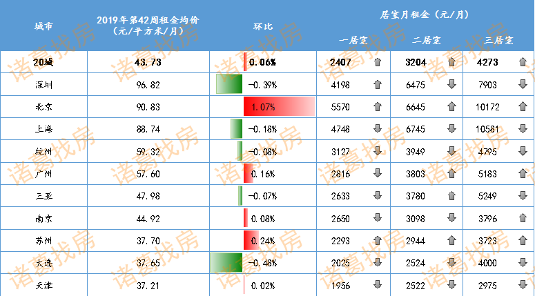 租金下行,东方电子与贝壳找房重签房屋租赁合同