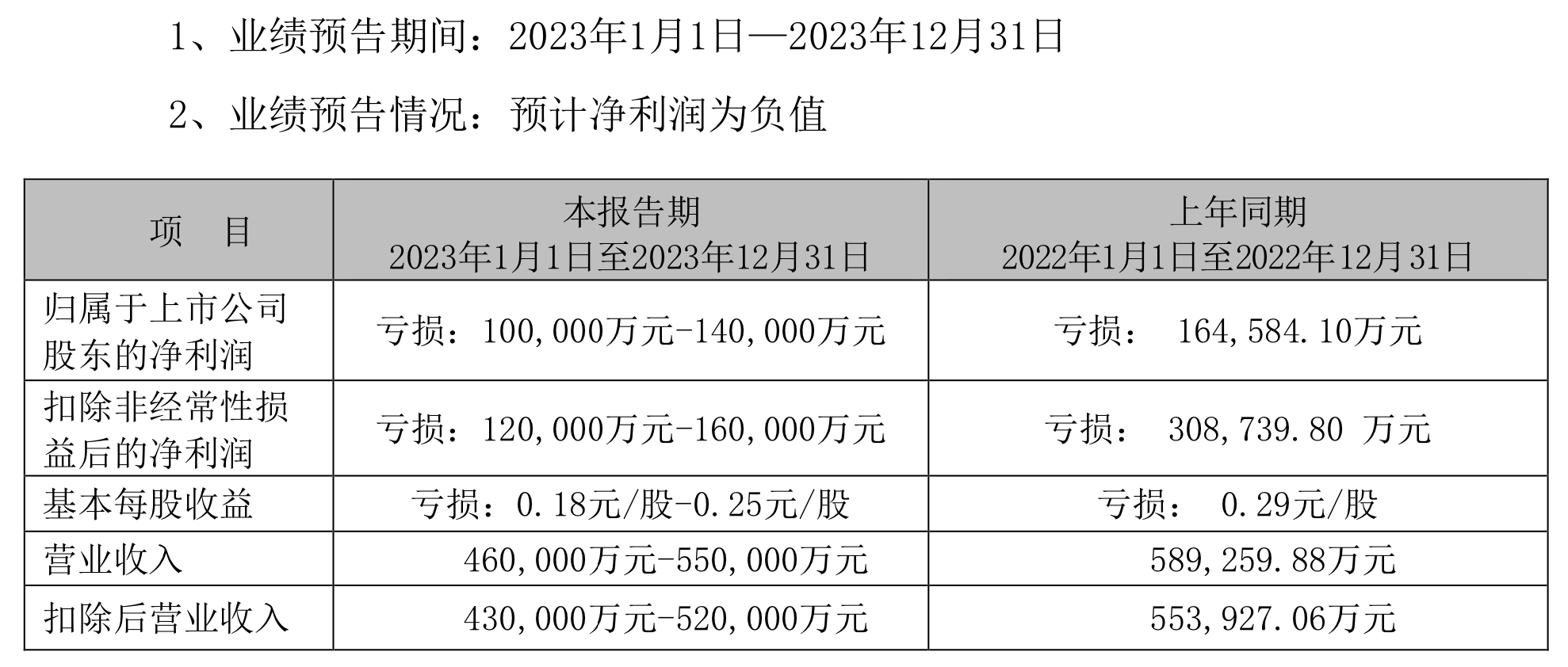 消费金融公司发债忙 年内7家发行总规模逾百亿元