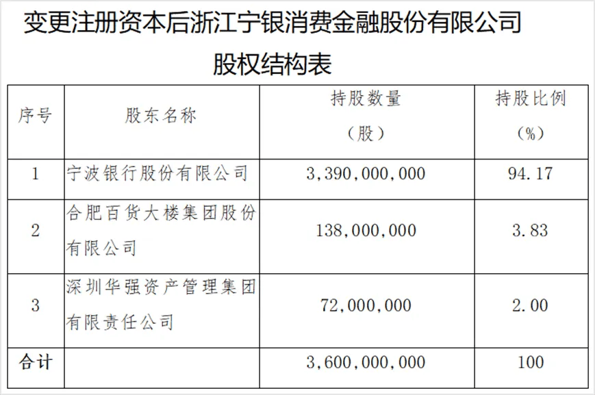 西安银行:获批发行不超70亿元无固定期限资本债券
