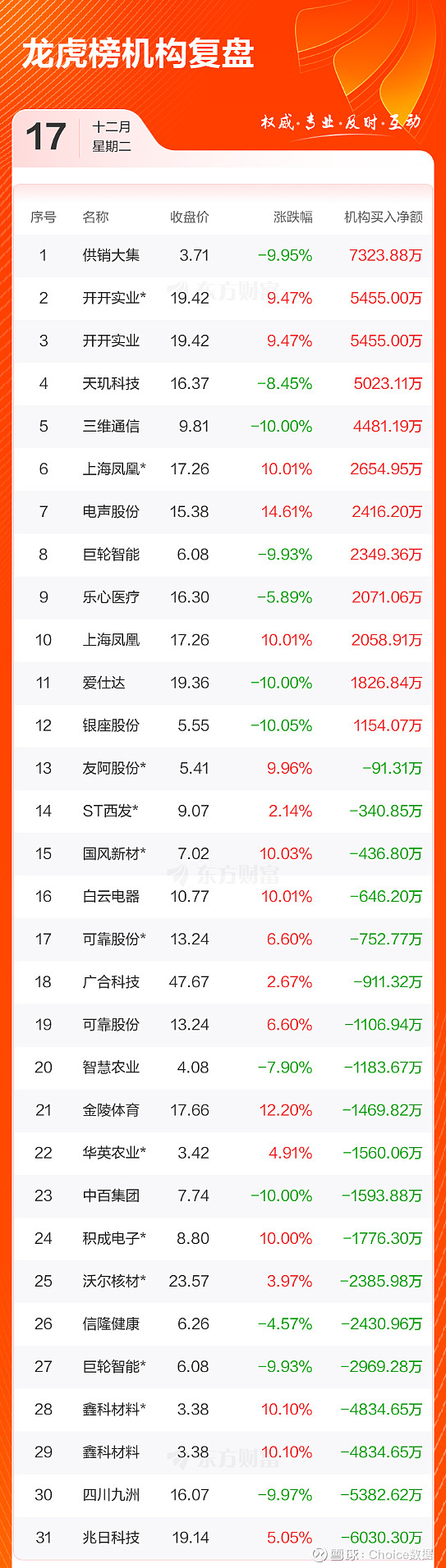安妮股份6月23日龙虎榜数据