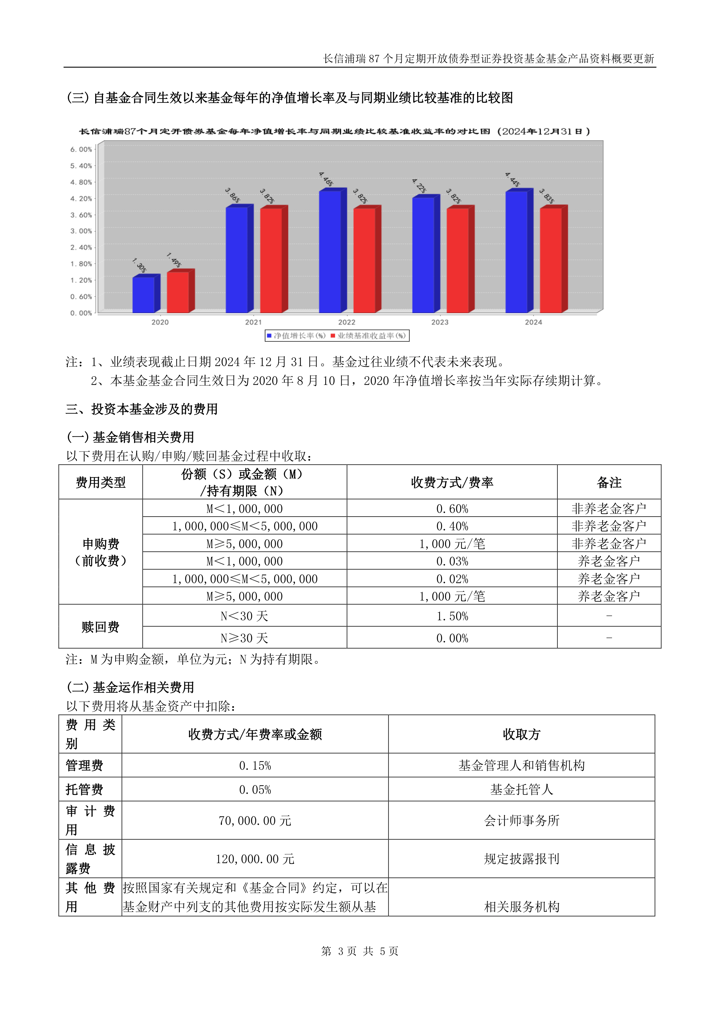 安信永盛定开债券梁冰哲离任 任凭接任