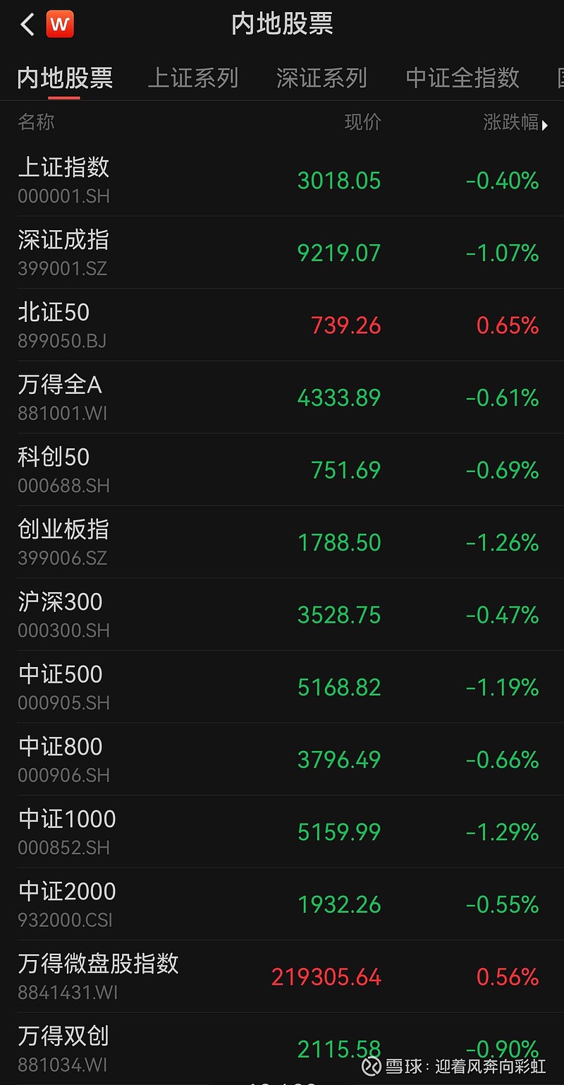 中证转债指数收涨0.69%