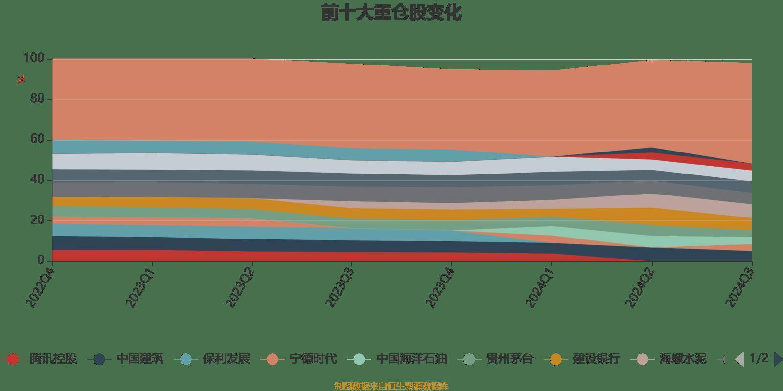 安信永盛定开债券梁冰哲离任 任凭接任