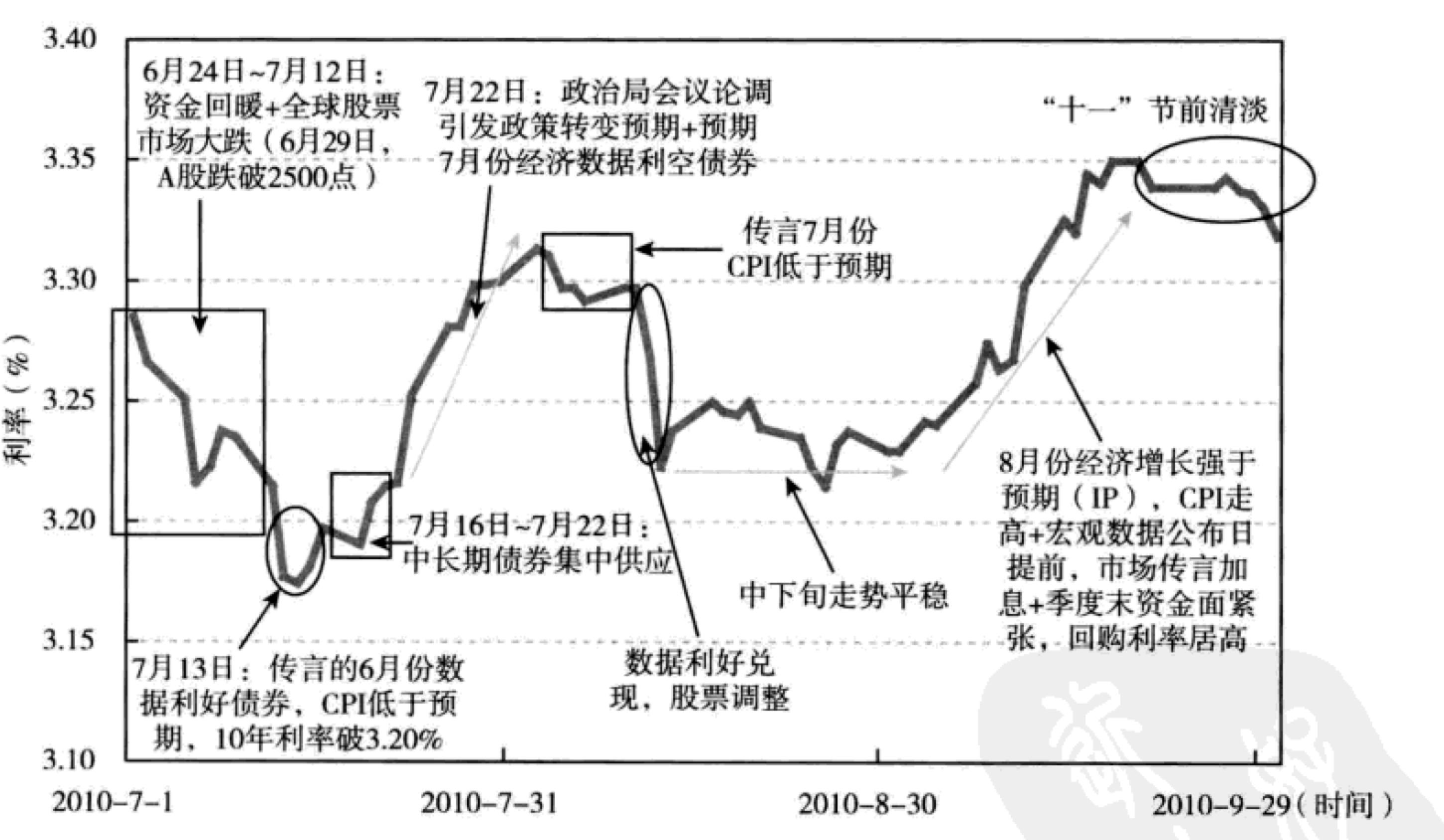 货币市场日报:6月24日