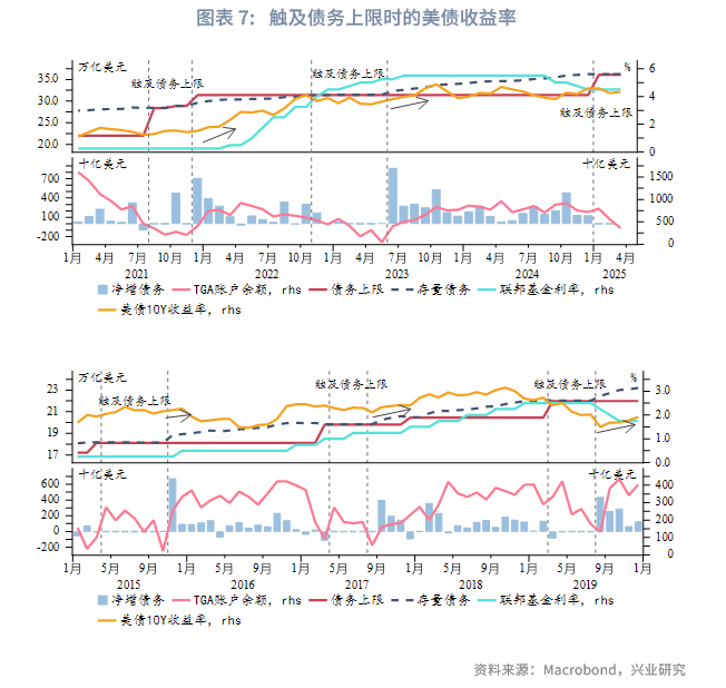 中东局势令投资者困惑 美债收益率周二盘前全线上行