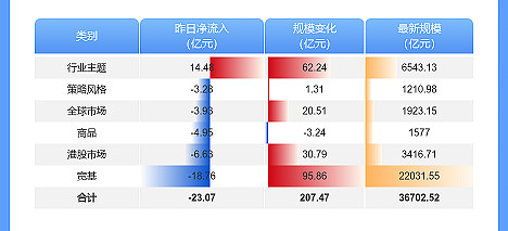 【ETF观察】6月23日跨境ETF净流入11.62亿元