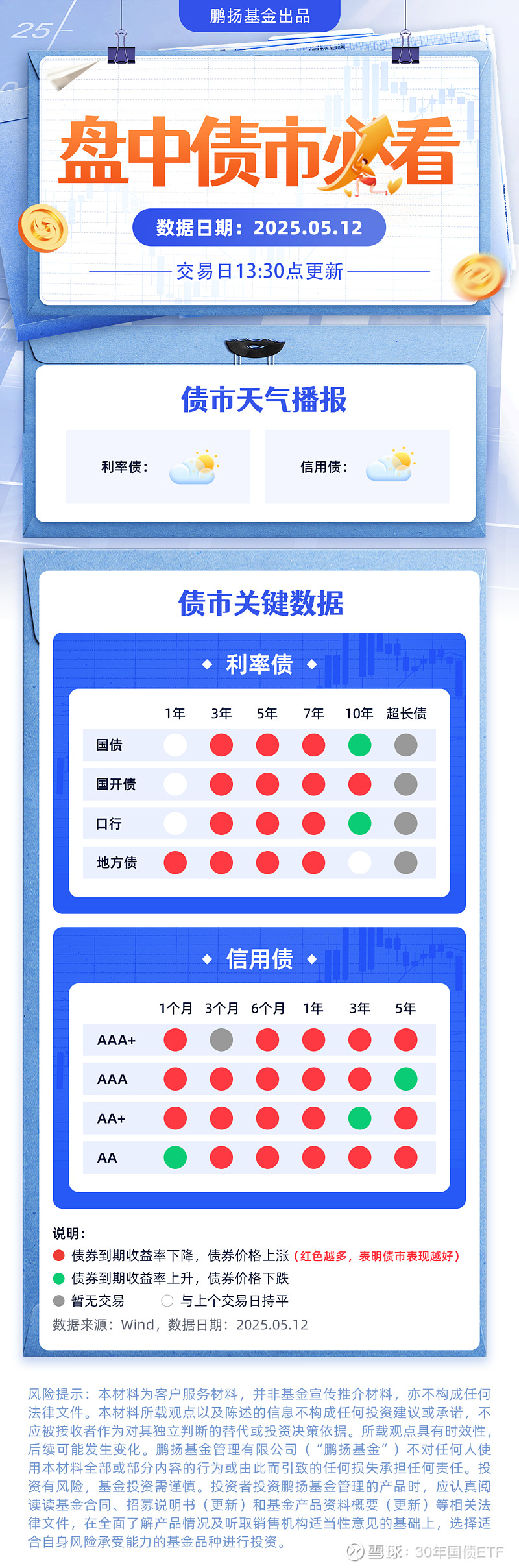 债市早参6月25日|六部门发文加大债券市场融资支持力度;30年特别国债发行“遇冷”,超长端国债收益率昨日触及1.85%