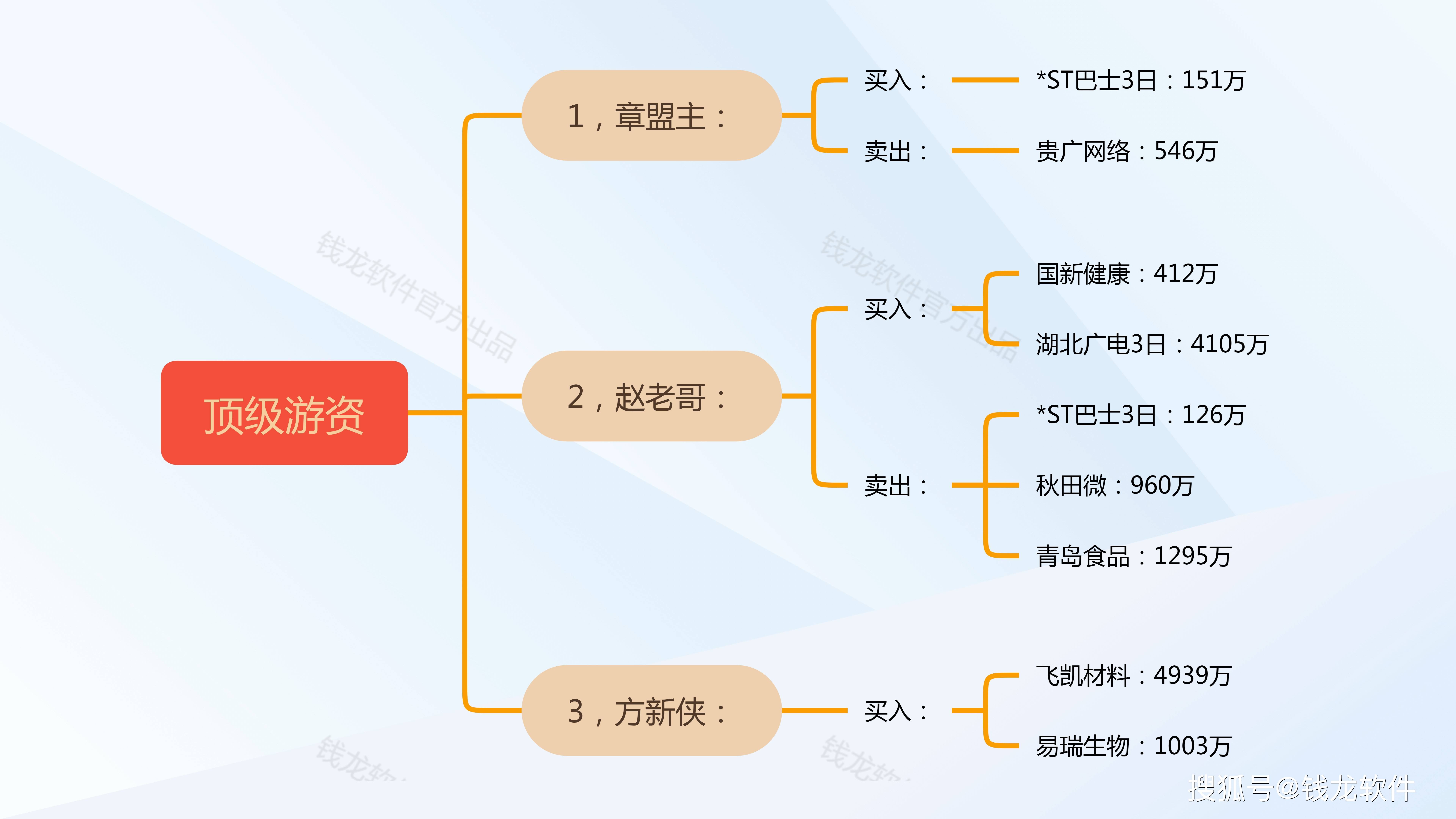 中国瑞林龙虎榜数据(6月24日)