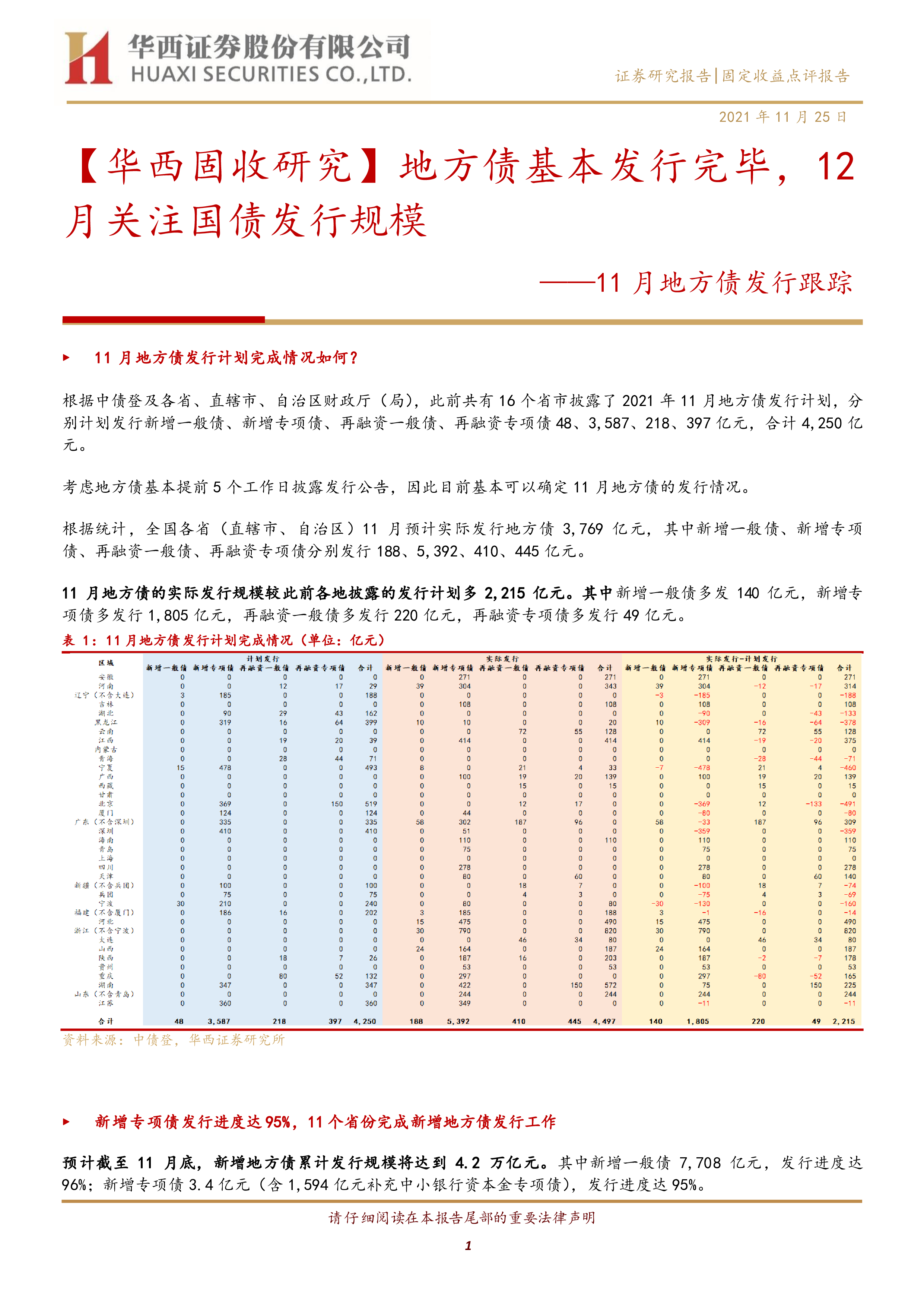 内蒙古出专项债新规 有何看点?