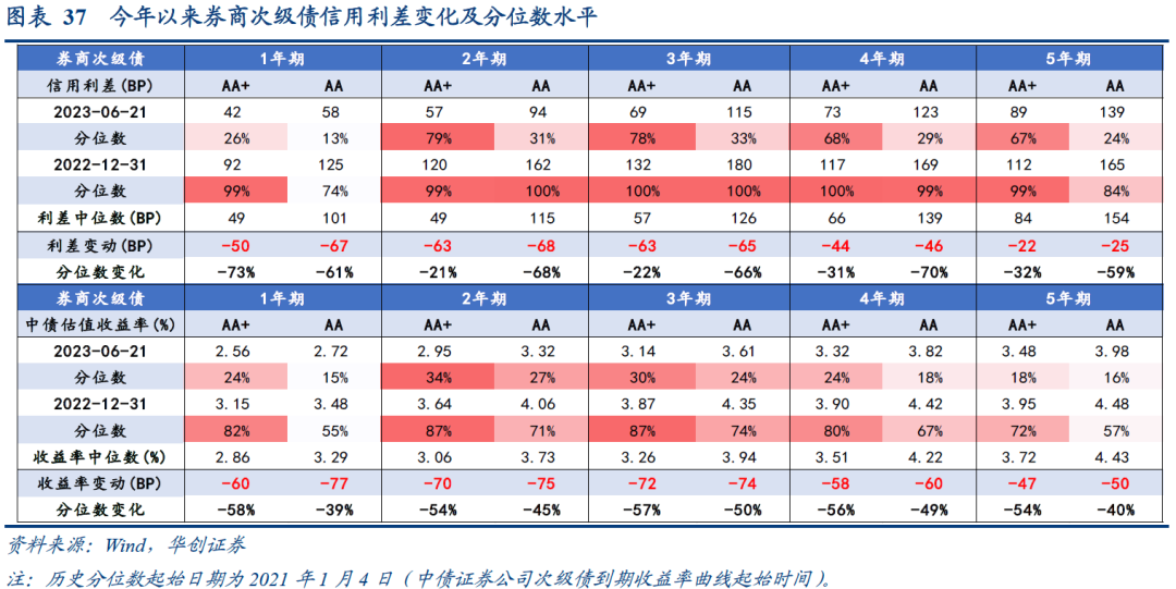 券商发债“补血”有变化!年内获批4757亿元,科创债登场,永续债需求增加......