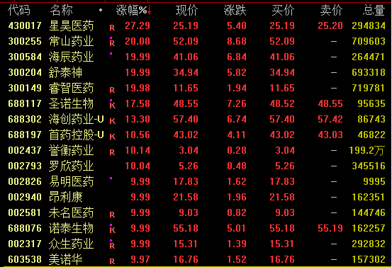 技术性牛市！这一指数，创10年新高！