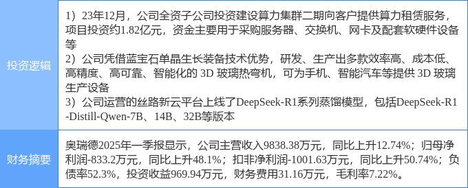 超跌优质DeepSeek概念股曝光